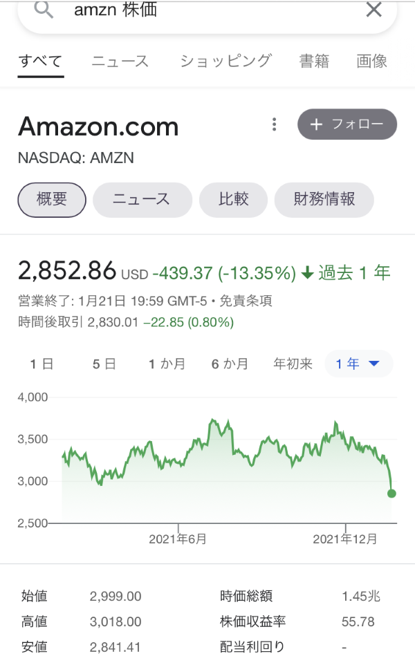 Amazon株価