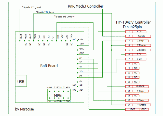 RnR_Mach3_Controller2.gif