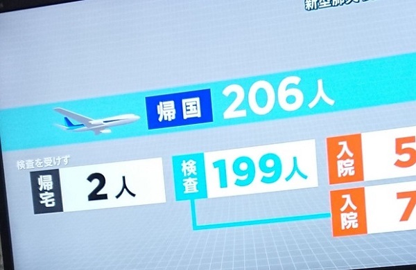 20200131武漢から帰国の2人が検査拒否！安倍首相「残念。人権の問題も」・野党「桜を見る会を質疑」拍手！