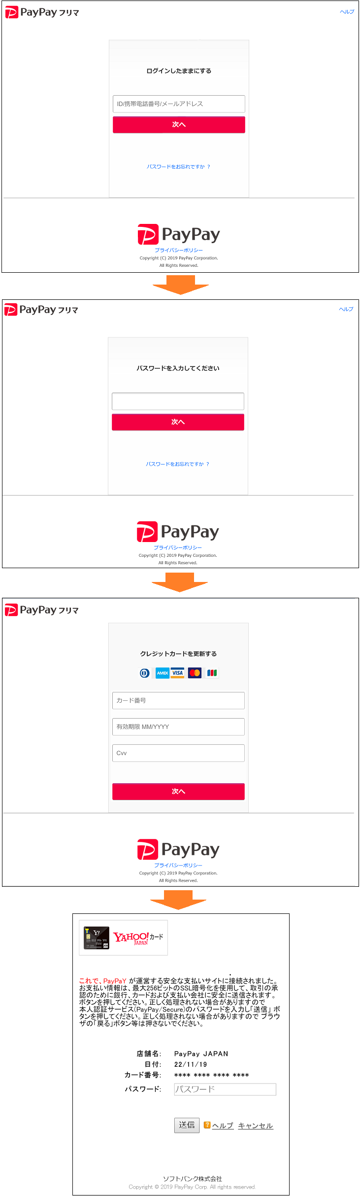 PayPayフィッシングサイトの流れ