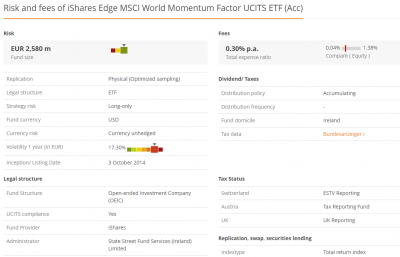 iShares Edge MSCI World Momentum Factor UCITS ETF