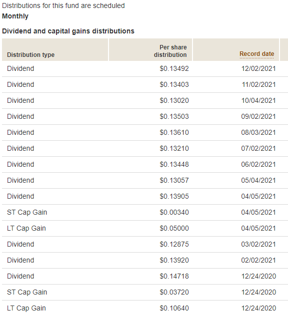 BND-dividend-20211222.png