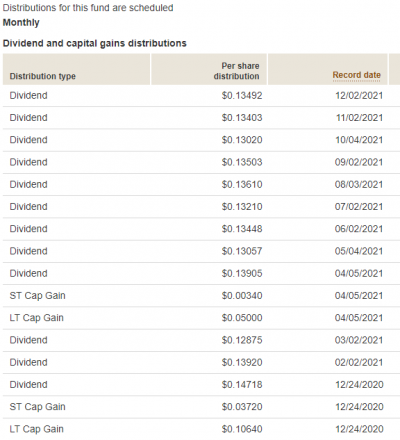BND-dividend-20211222.png