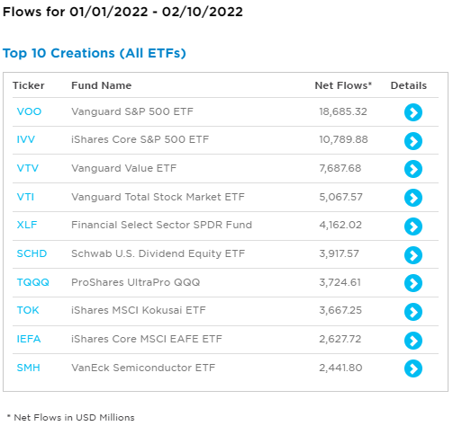 ETF-creations-ytd-20220213.png