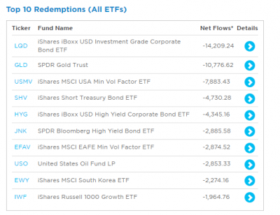 ETF-redemptions-1y-20220108.png