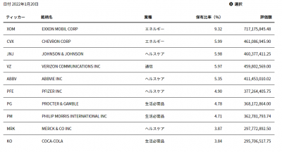 iShares-HDV-top10-20220123.png
