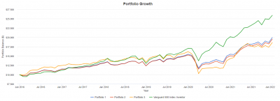 portfolio-growth-20220116.png