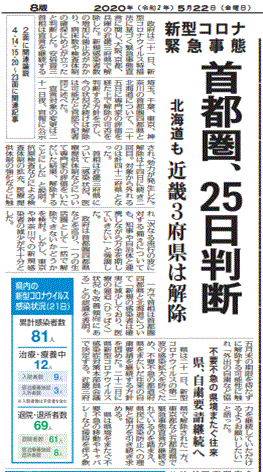 ２府１県の緊急事態宣言解除を報じる福島県の地方紙・福島民報