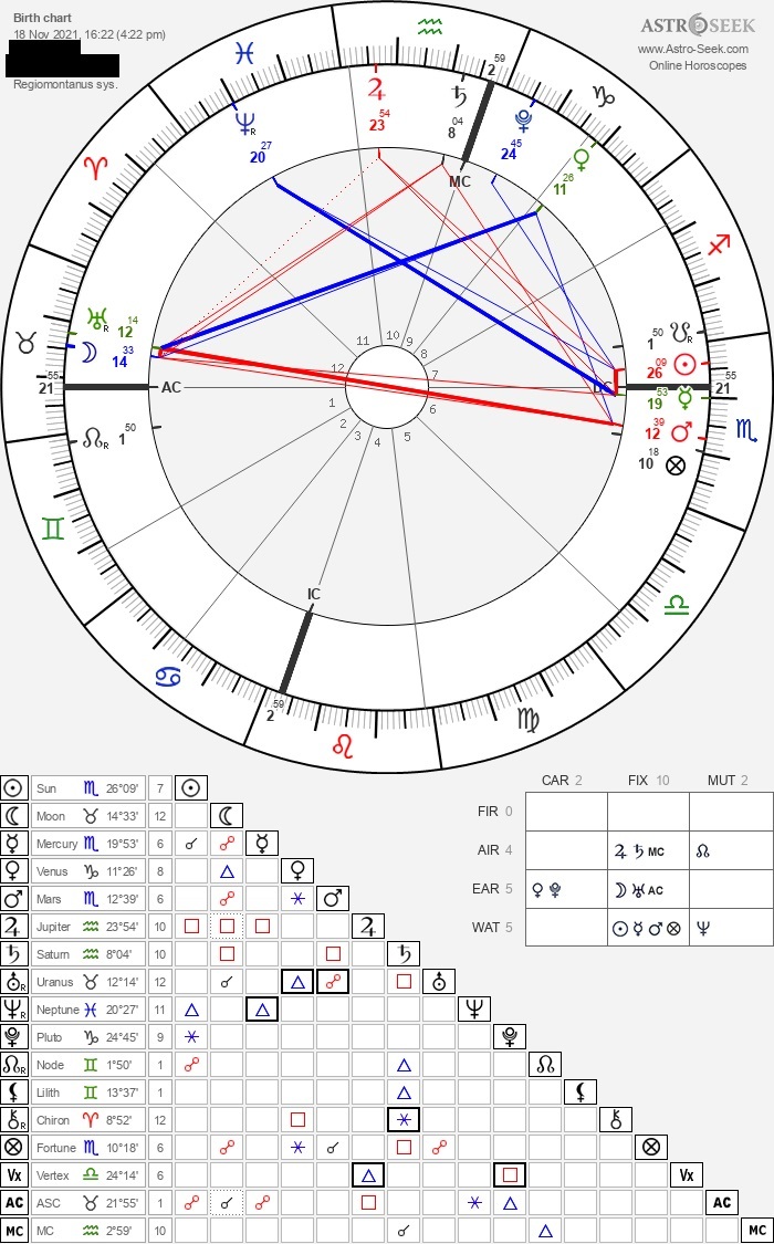 horoscope-chart8-700__radix_astroseek-18-11-2021_16-22 (1)
