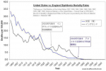アメリカとイングランド　ジフテリアワクチンと感染の様子