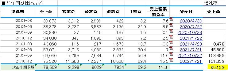 5423日本製鐵決算
