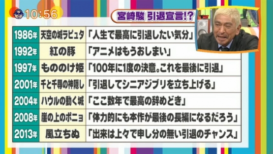 【朗報】宮崎駿のジブリ新作、2022年2月に作画作業が終了する模様！