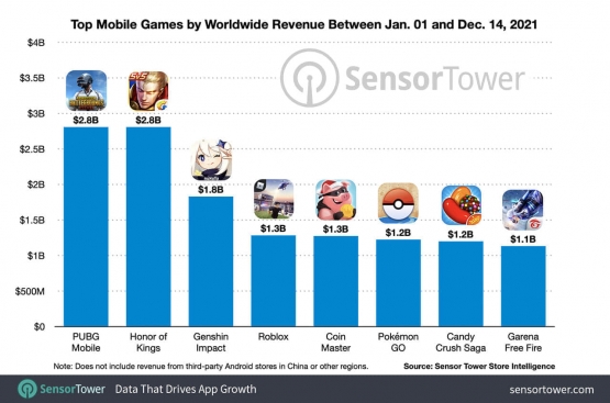 top-mobile-games-by-worldwide-revenue-jan-dec-2021.jpg